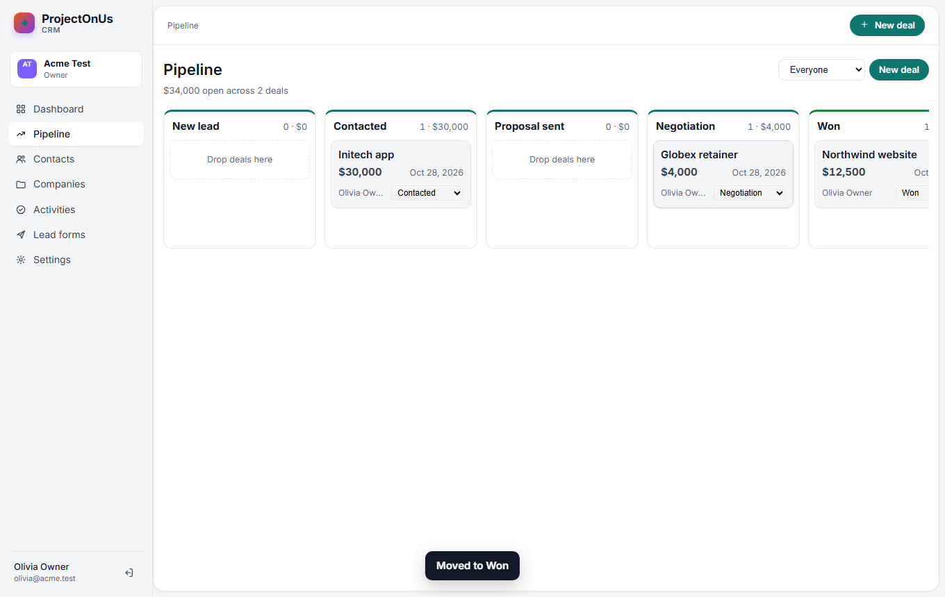 Pipeline board with deals in Contacted, Negotiation and Won