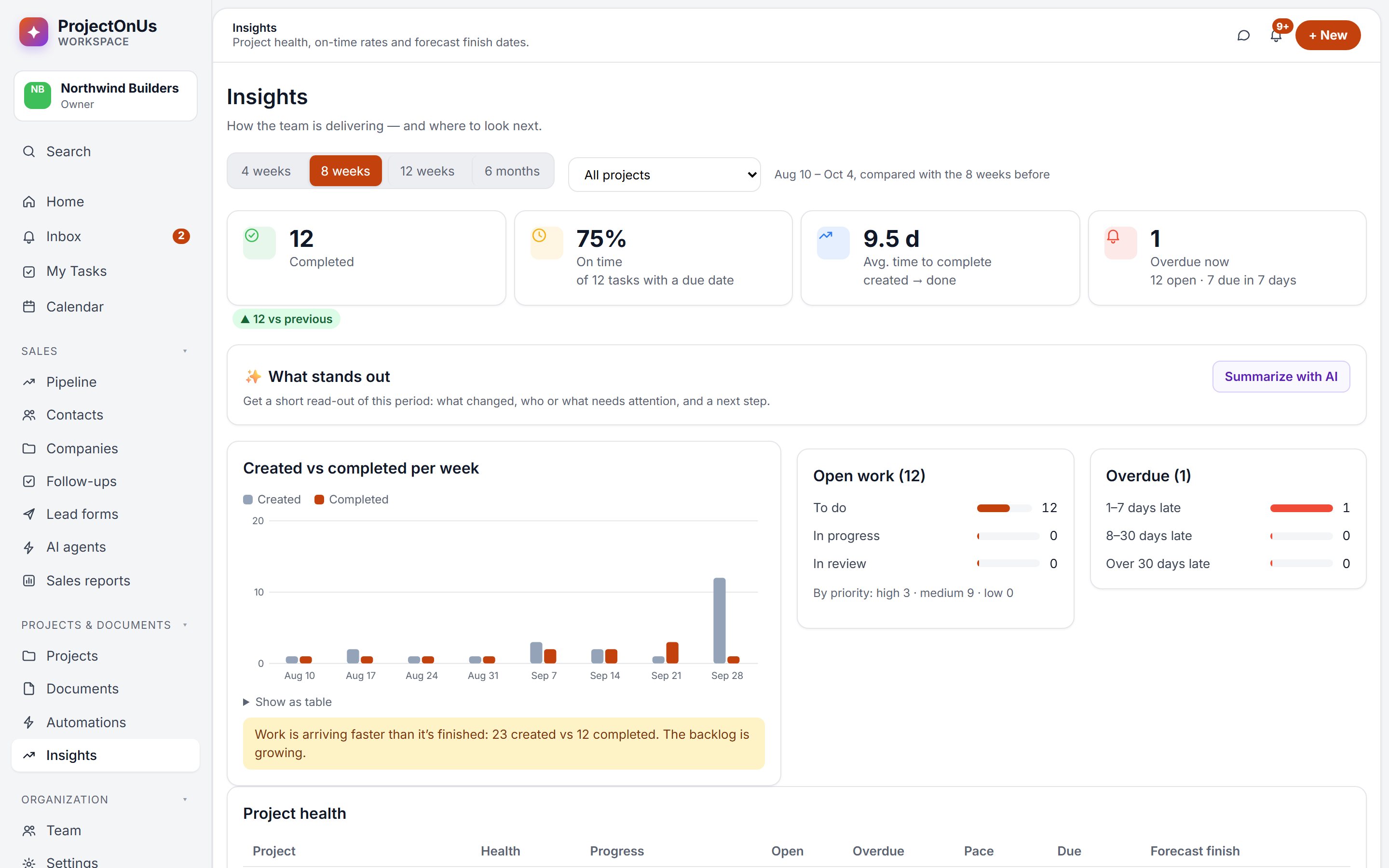 Insights with forecast finish dates and on-time rates